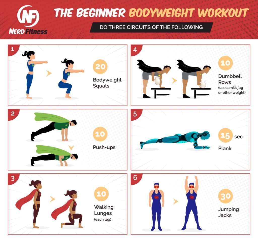 beginner bodyweight workout short scaled